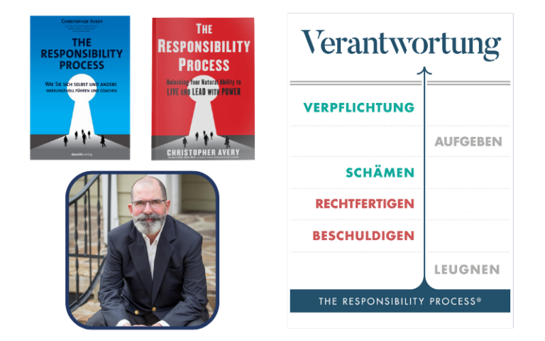 Was ist The Responsibility Process®?